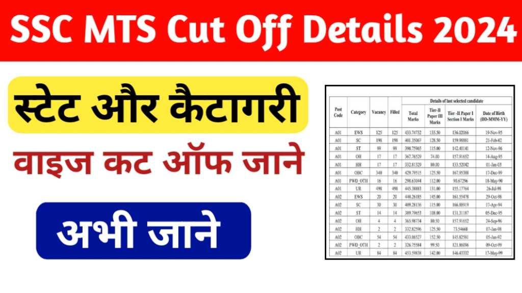 SSC MTS Cut Off 2024 State & Category Wise